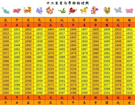 61年次屬什麼生肖|生肖、歲次、年代歸類對照 – 民國元年 至 民國120年 